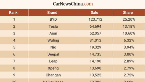 مبيعات السيارات الصينية في أغسطس