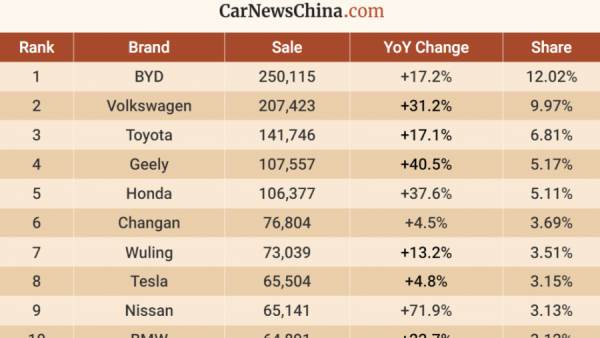 مبيعات السيارات الصينية في نوفمبر