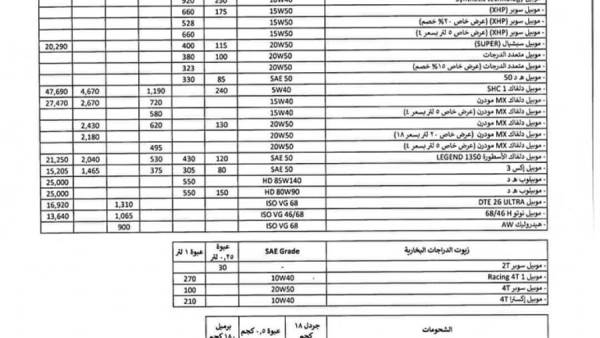 أسعار جديدة لزيوت إكسون موبيل بمصر