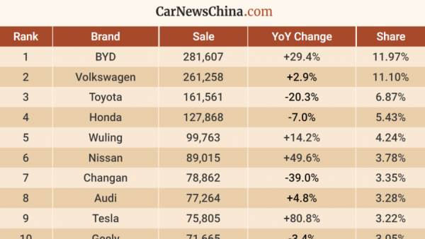 مبيعات السيارات في ديسمبر بالصين