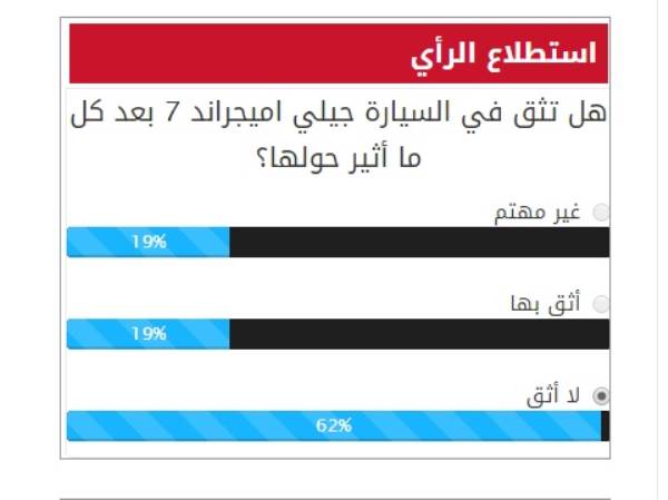 نتيجة استطلاع الرأي