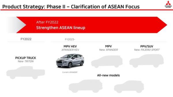 خطة ميتسوبيشي للسيارات الجديدة
