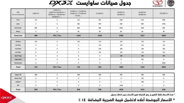 جدول صيانة ساوايست DX3