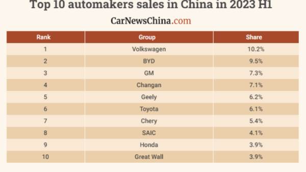 سوق السيارات الصينية أفضل 10 شركات