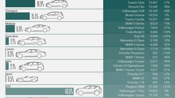 أكثر السيارات مبيعا في أوروبا