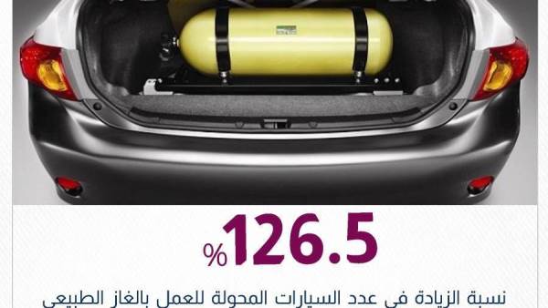 معدل تحويل السيارات للغاز في مصر
