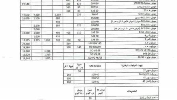 أسعار زيوت موبيل بمصر في يناير 2023