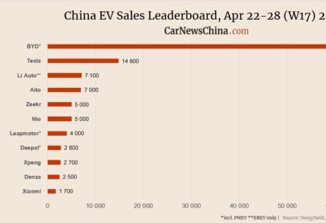 مبيعات السيارات الصينية في أسبوع