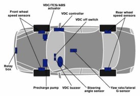 nissan vehicle dynamic control system vdc