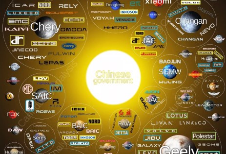 العلامات التجارية الصينية