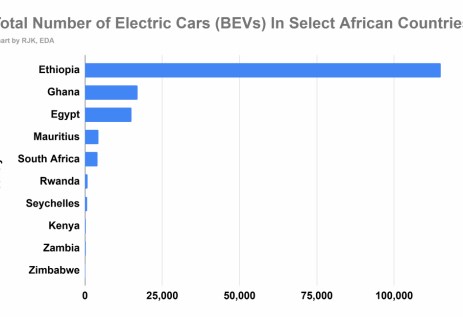 السيارات الكهربائية في الدول الافريقية