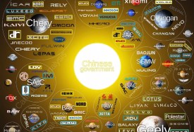 العلامات التجارية الصينية