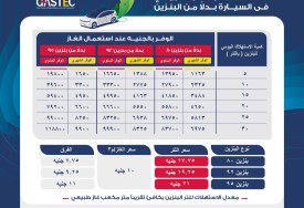 استهلاك الغاز والفارق مع البنزين