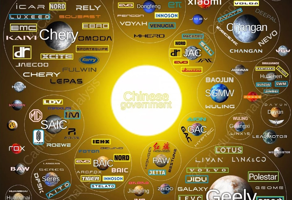 العلامات التجارية الصينية