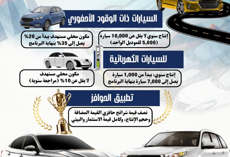 حوافز صناعة السيارات