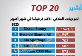 Top 20 في شهر أكتوبر