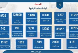 صناعة السيارات