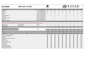 أسعار صيانة سيات أرونا