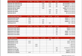 أسعار شل في ديسمبر