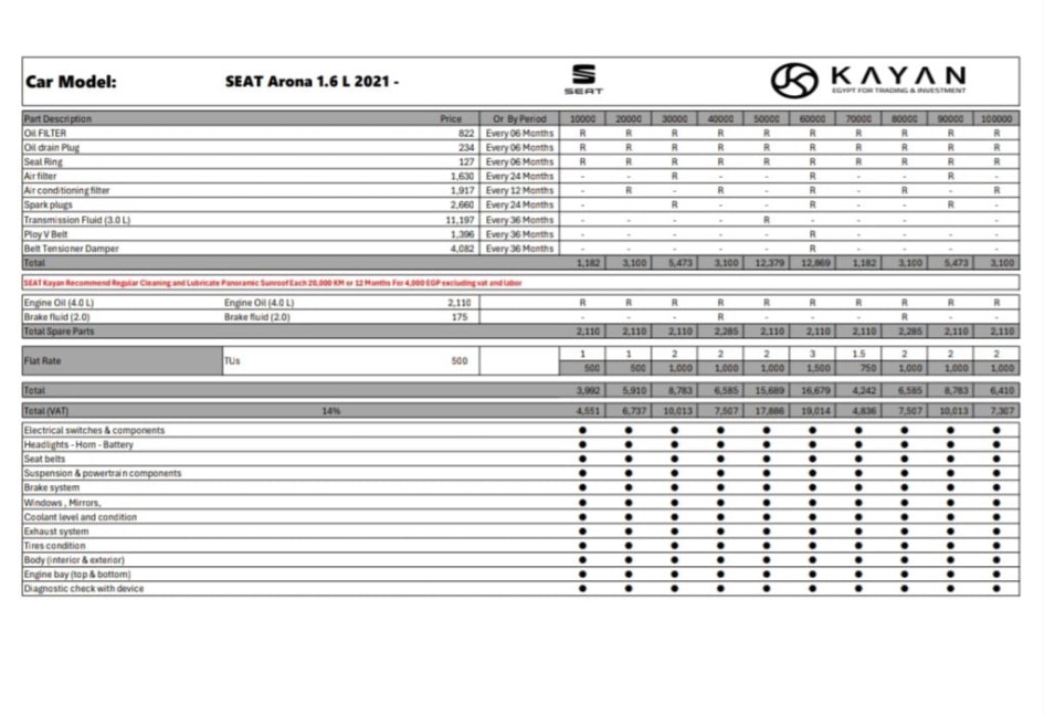 أسعار صيانة سيات أرونا