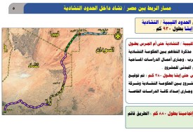 مشروع الطريق الرابط بين مصر وليبيا وتشاد