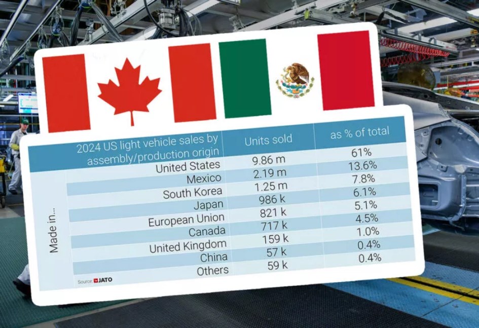 رسوم ترامب الجمركية على السيارات