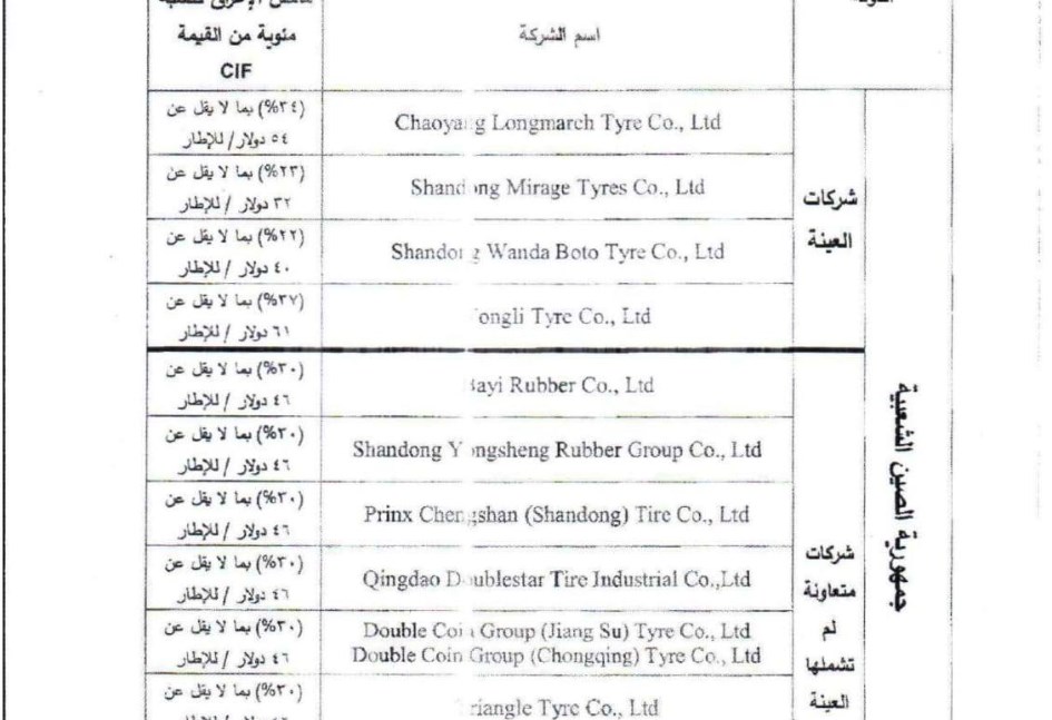 منشور بتعديل رسوم الإغراق على إطارات صينية وتايلاندية لمدة عامين