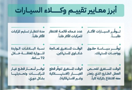 معايير تقييم توكيلات السيارات بالسعودية