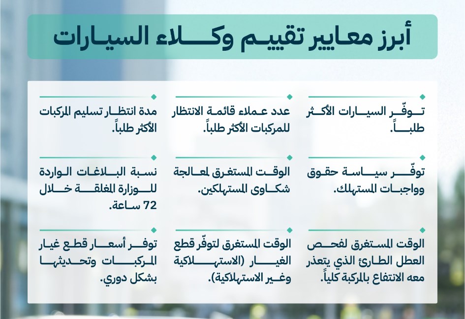 معايير تقييم توكيلات السيارات بالسعودية