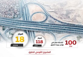 انفوجراف بمؤشر جودة الطرق