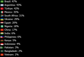 احصائية عن ملكية السيارات للأسر