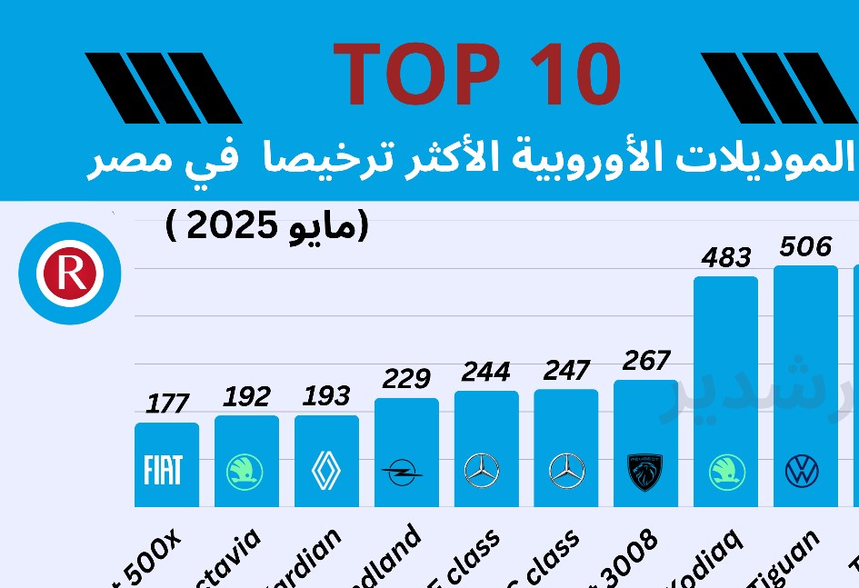 السيارات الوروبية في تراخيص مايو