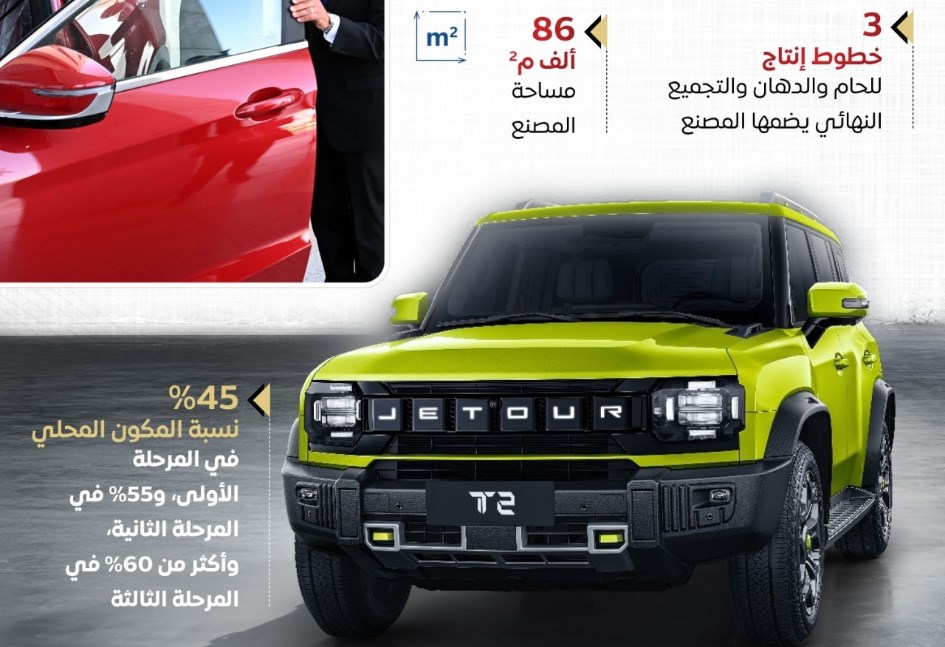 مصنع حيتور بمصر