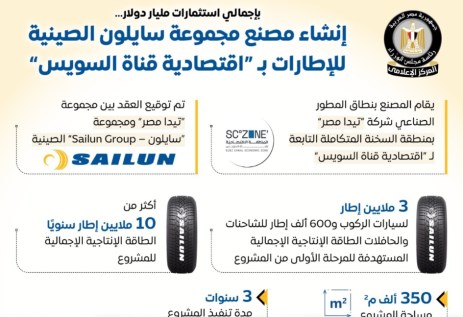 انفوجراف حول مصنع سايلون للإطارات