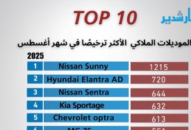 تراخيص أغسطس