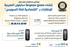 انفوجراف حول مصنع سايلون للإطارات