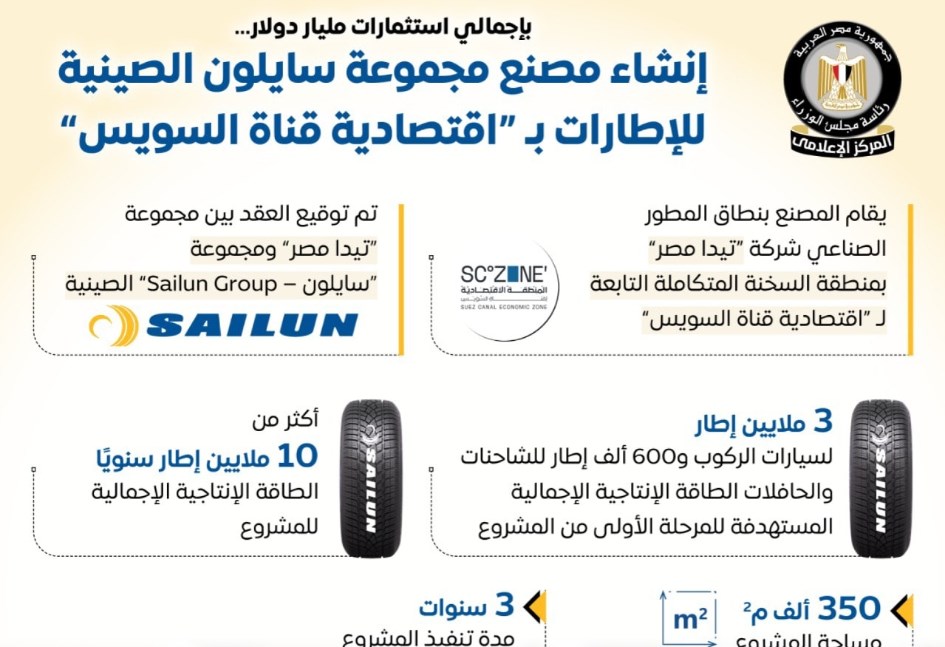 انفوجراف حول مصنع سايلون للإطارات