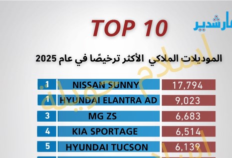 الموديلات الملاكي الأكثر ترخيصا في 2025
