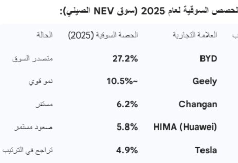 حصص الـNEVs في الصين في 2025