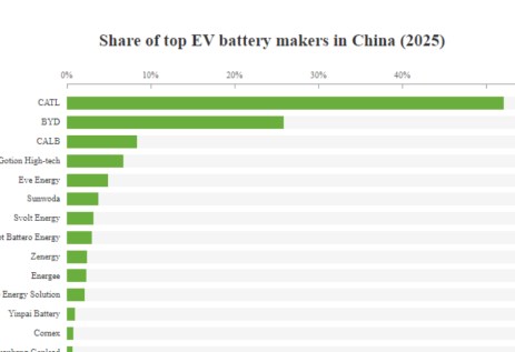 ترتيب الخمسة الكبار في 2025 لم يغير مراكز الصدارة