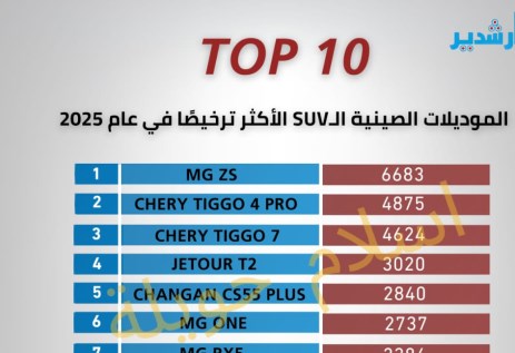 الموديلات الصيني الاكثر ترخيصا في 2025