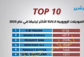الـSUV الأوروبي الاكثر ترخيصا في 2025