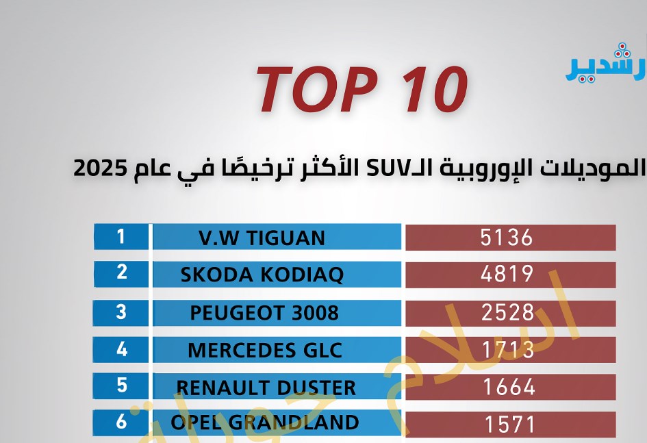 الـSUV الأوروبي الاكثر ترخيصا في 2025