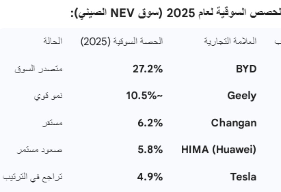 حصص الـNEVs في الصين في 2025