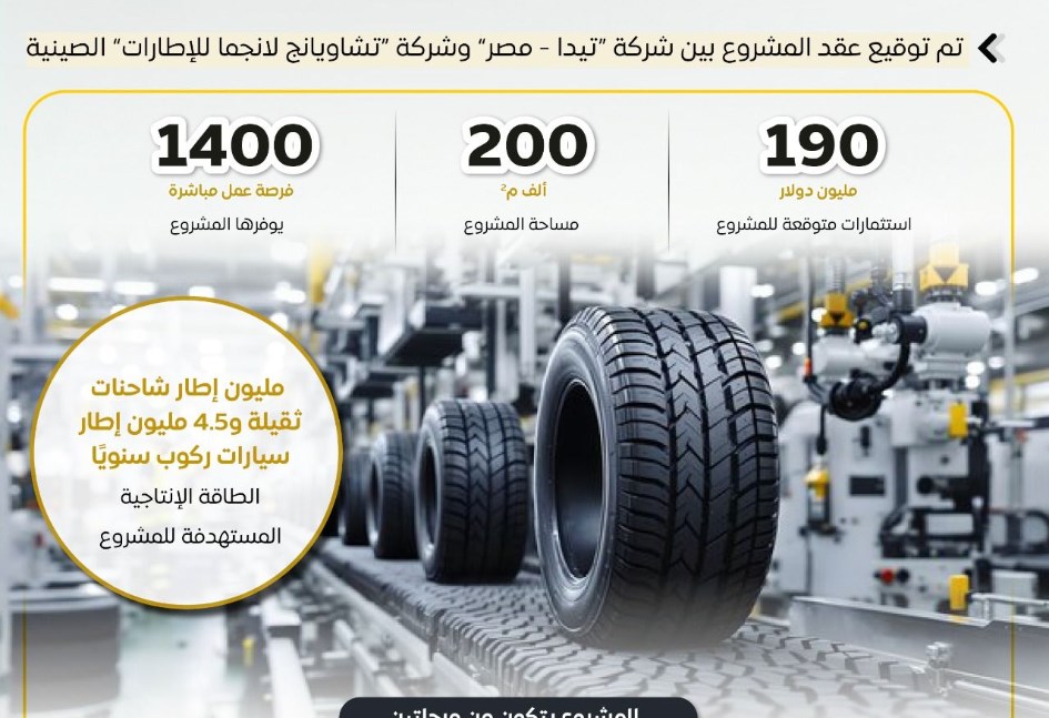 مشروع جديد لتصنيع الإطارات بمصر