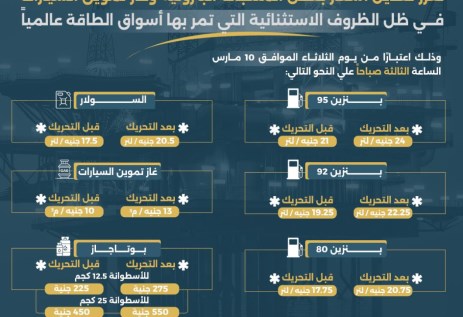بيان البترول اليوم