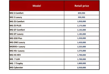 ارتفاع أسعار MG