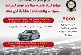 انفوجراف لحوافز صناعة السيارات بمصر