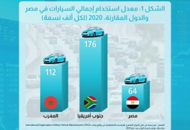إشكالية صناعة السيارات فى مصر