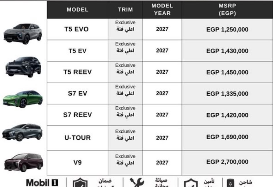 أسعار سيارات فورثينج